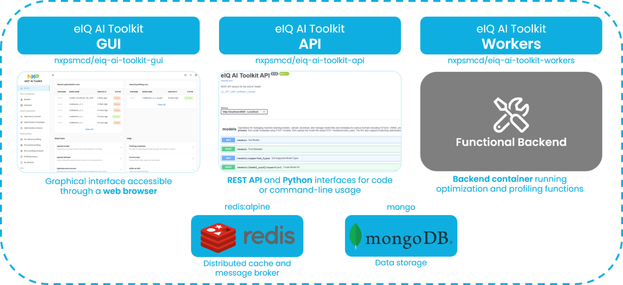eIQ AI Toolkit Overview