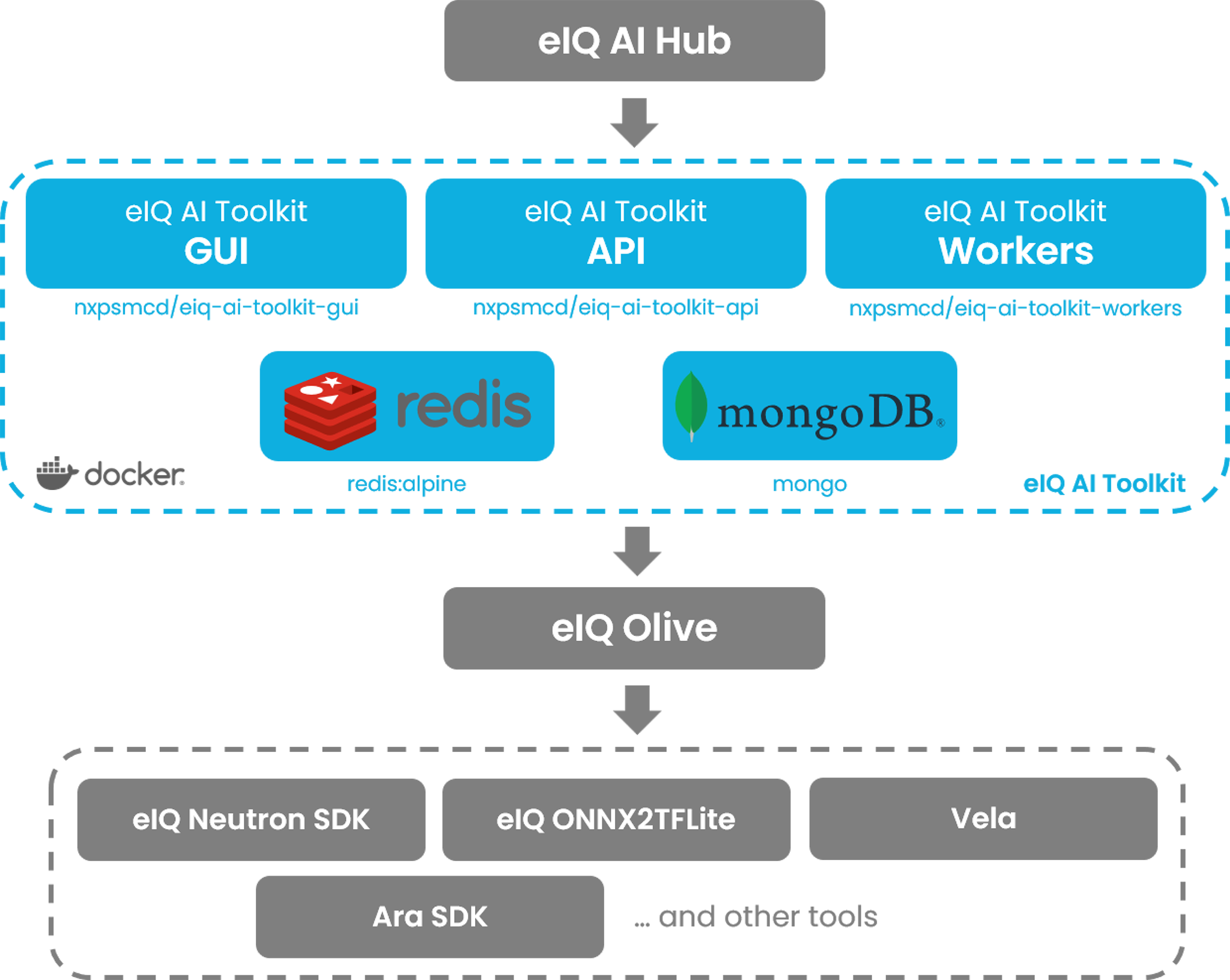 eIQ Overview