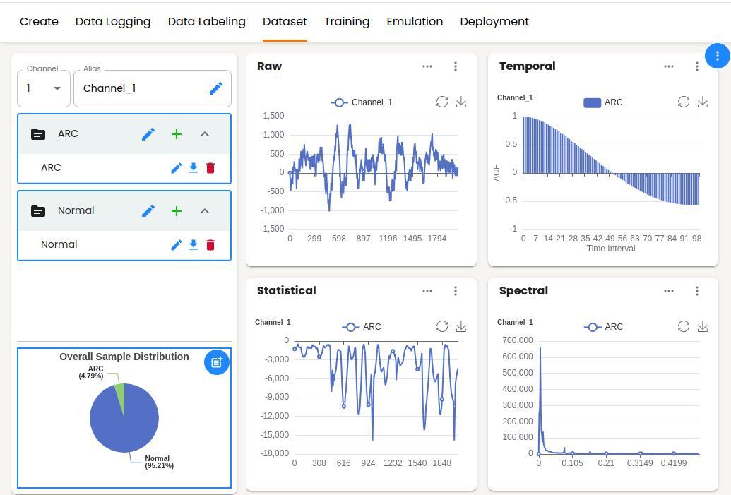 Dataset