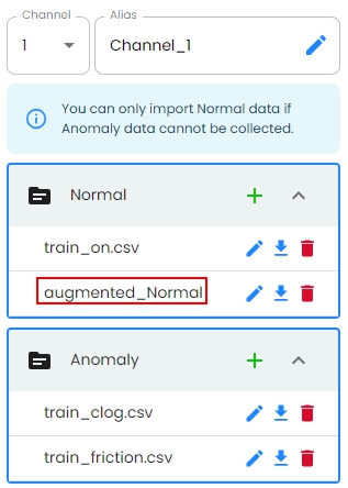 Augmented data