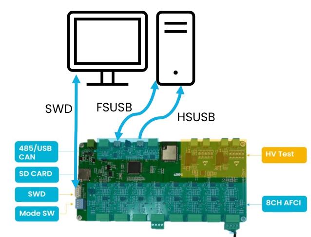 AFCI board connection