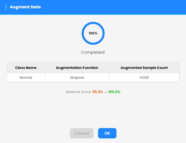 Data augmentation completed
