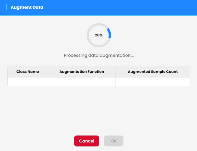 Data augmentation started