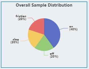 CLS distribution