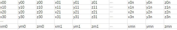 Anomaly detection data format