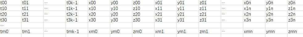 Regression data format