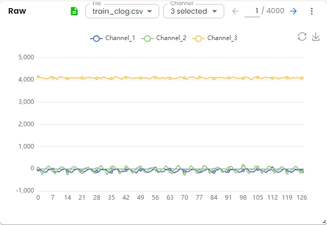 Data visualization raw