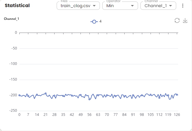 Data visualization statistical