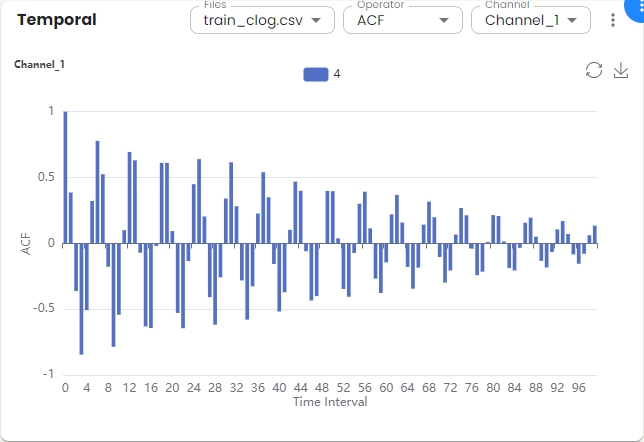 Data visualization temporal