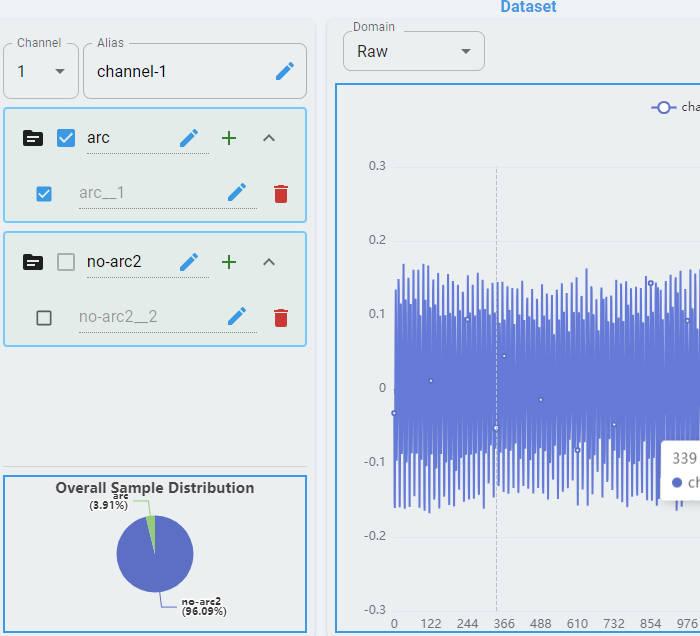Dataset
