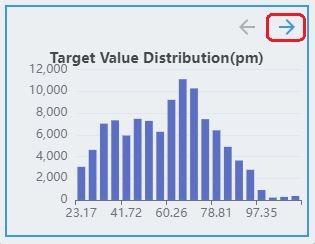 Regression distribution1