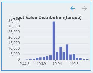 Regression distribution2