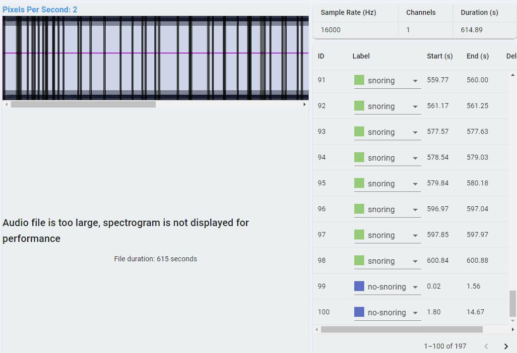 Pre-labeling results