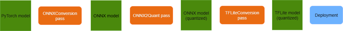 PyTorch deployment